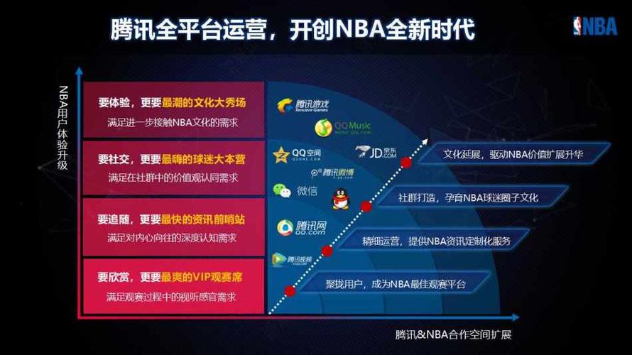 男子职业篮球组织-腾讯nba体育赛事活动招商营销策划方案